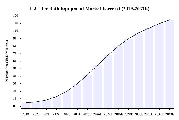 Dáileadh Eisiach do Réitigh Teiripe Folctha Oighir Hi-Q GROUP® i Margadh UAE Dáileadh Eisiach do Réitigh Teiripe Folctha Oighir Hi-Q GROUP® i Margadh UAE
